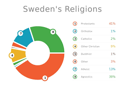 Stockholm Sweden Religions Bestfxtradingplatform Com