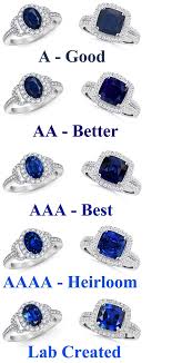Sapphire Color Chart And Characteristics Art Links Jewelry