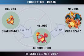 63 Detailed Pokemon Electabuzz Evolution Chart