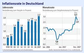 Find germany's economic freedom report in the index of economic freedom. Statistisches Bundesamt Hochste Inflation Seit 1994