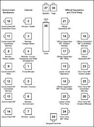 The Model Parliament House Of Commons Seating Plan House