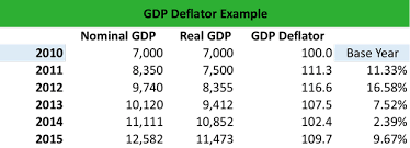 what is a gdp deflator definition