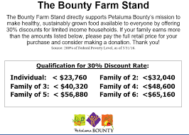 Bounty Sliding Scale Farm Stand Petaluma Bounty