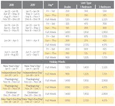 Canyon Villas Points Charts 2018 2019 Selling Timeshares