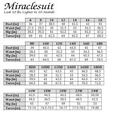 Plus Size Chart Fit Guide Always For Me