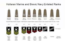 United States Navy Online Charts Collection