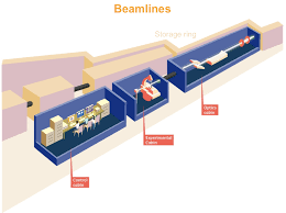 what is a beamline