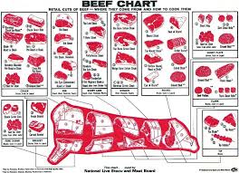 Beef Cuts Diagram Of Cow Diagram