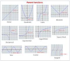 Parent Functions And Their Graphs Solutions Examples