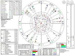 Personal Astrology Chart Zodiac Wheel Arabic Parts Fixed