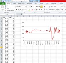 Highlight Weekends Excel Line Chart Danjharrington