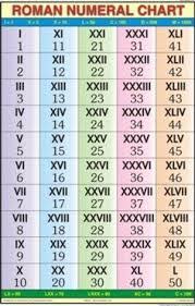 Roman Numeral Chart Kingkraft
