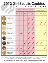 The Unofficial 2012 Food Allergy Girl Scout Cookie Chart