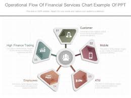 Operational Flow Of Financial Services Chart Example Of Ppt