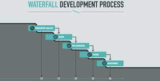 waterfall methodology in software