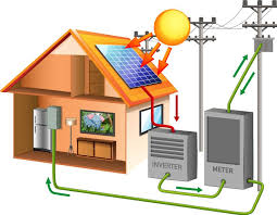 basic components of solar power systems