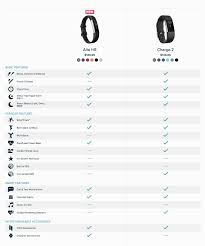 Compare Fitbit Tool Fitbit Blog