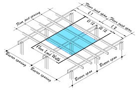 calculation of true length of roof members