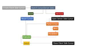 understanding sql query parsing part