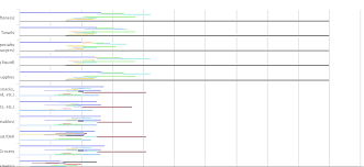 Gantt Chart Using Jquery For Chart Js Demo Best Javascript