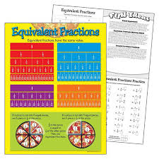 Equivalent Fractions Learning Chart