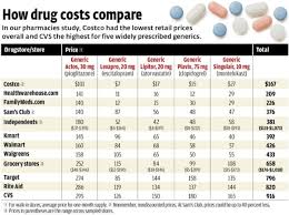 Costco Pharmacy Save On Prescription Drug Costs My Money Blog