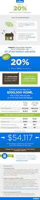 See how much you can save in just a few minutes. Down Payment On A House The 20 Rule Zillow