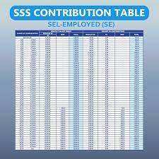 sss self emplo members contribution