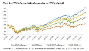 Stoxx Digital European Stocks Seek To Leave Lost Decade Behind