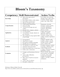 54 Best Blooms Taxonomy Images Blooms Taxonomy Teaching
