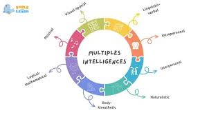 multiple intelligences and how to