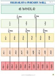 Fraction Wall Anchor Chart Poster 1 2 1 3 1 4 1 5 1 6 To 1 20 4 N F 1