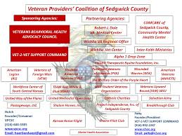 Vpcsc Flow Chart Final Dec 2015 1 Veteran Providers