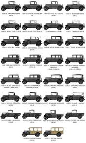Vehicles Ford Model A Chart Ford Classic Cars Vintage