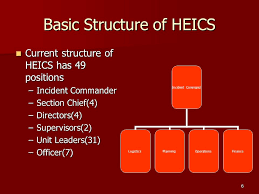 1 Heics Iv A New And Improved Version Coming To Your
