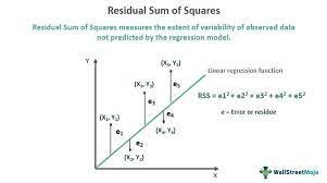 residual sum of squares meaning