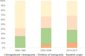 migrants and crime in sweden in the