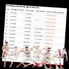 22 Ways To Increase Youth Pitching Velocity