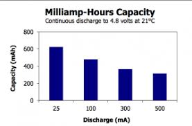Energy Density Of 9v Battery Vs Aa Batteries Bald Engineer