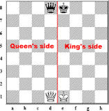 Can the queen in chess move like a horse?