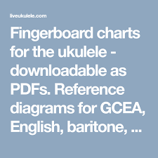 Ukulele Fretboard Notes Chart Pdf Diagram Downloads Uked