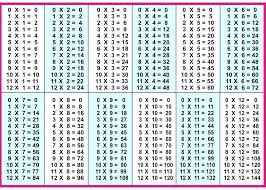 12 X 12 Multiplication Table Jasonkellyphoto Co