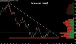 Xop Stock Price And Chart Amex Xop Tradingview