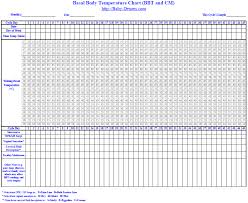 17 Unfolded Basal Body Temperature Chart Pdf
