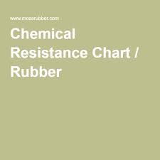Chemical Resistance Chart Rubber Wire N Cable Guide