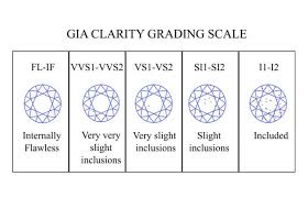 diamond clarity chart diamondbuild co uk