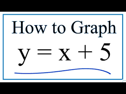 How To Graph Y X 5