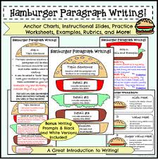 Hamburger Writing Anchor Chart Worksheets Teaching