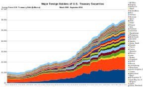 This article is part of a series on the. National Debt Of The United States Wikipedia