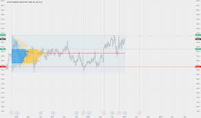 auto stock and chart lse auto